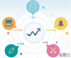 互聯網口碑營銷賦能銷售增長的三大核心優勢