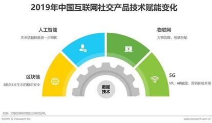 2019年中國互聯網社交企業營銷策略白皮書 融合、轉化與生態構建
